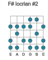 Guitar scale for F# locrian #2 in position 1